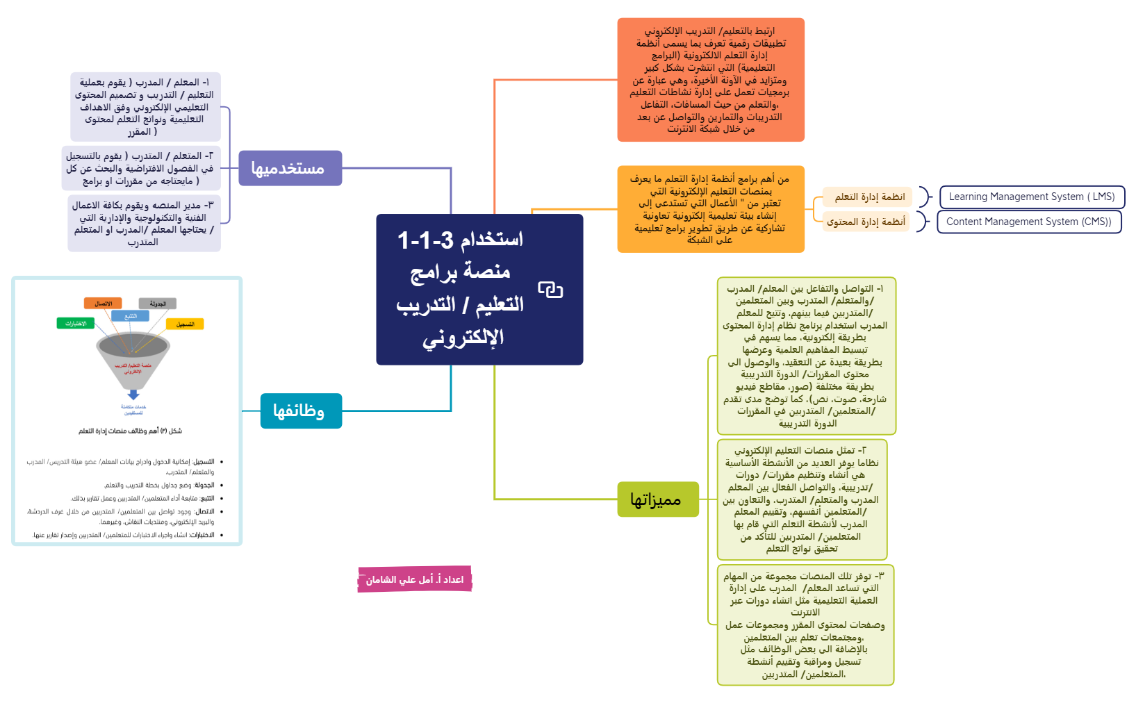 استخدام منصة برامج التعليم / التدريب الإلكتروني preview 1