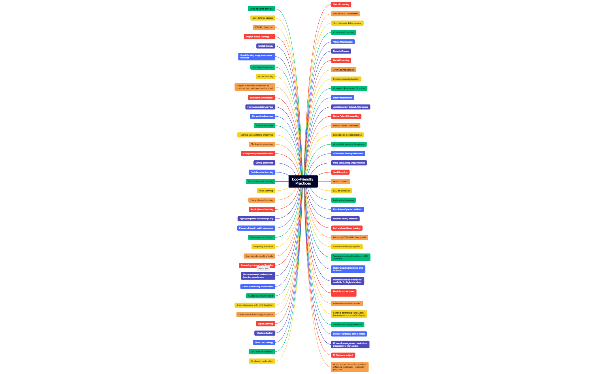 Mind Map - XMind Template