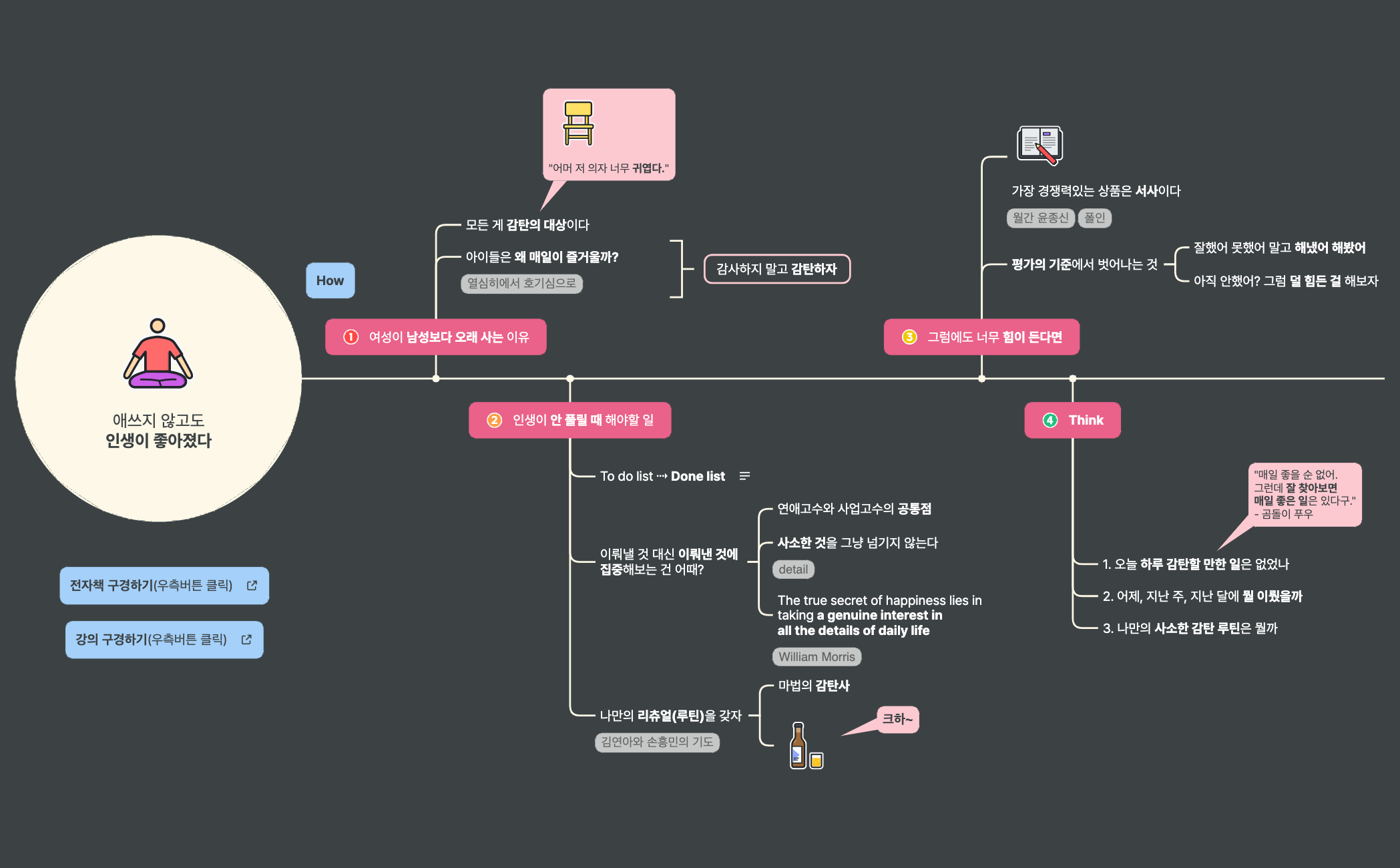 바디 스캔 명상 preview 1
