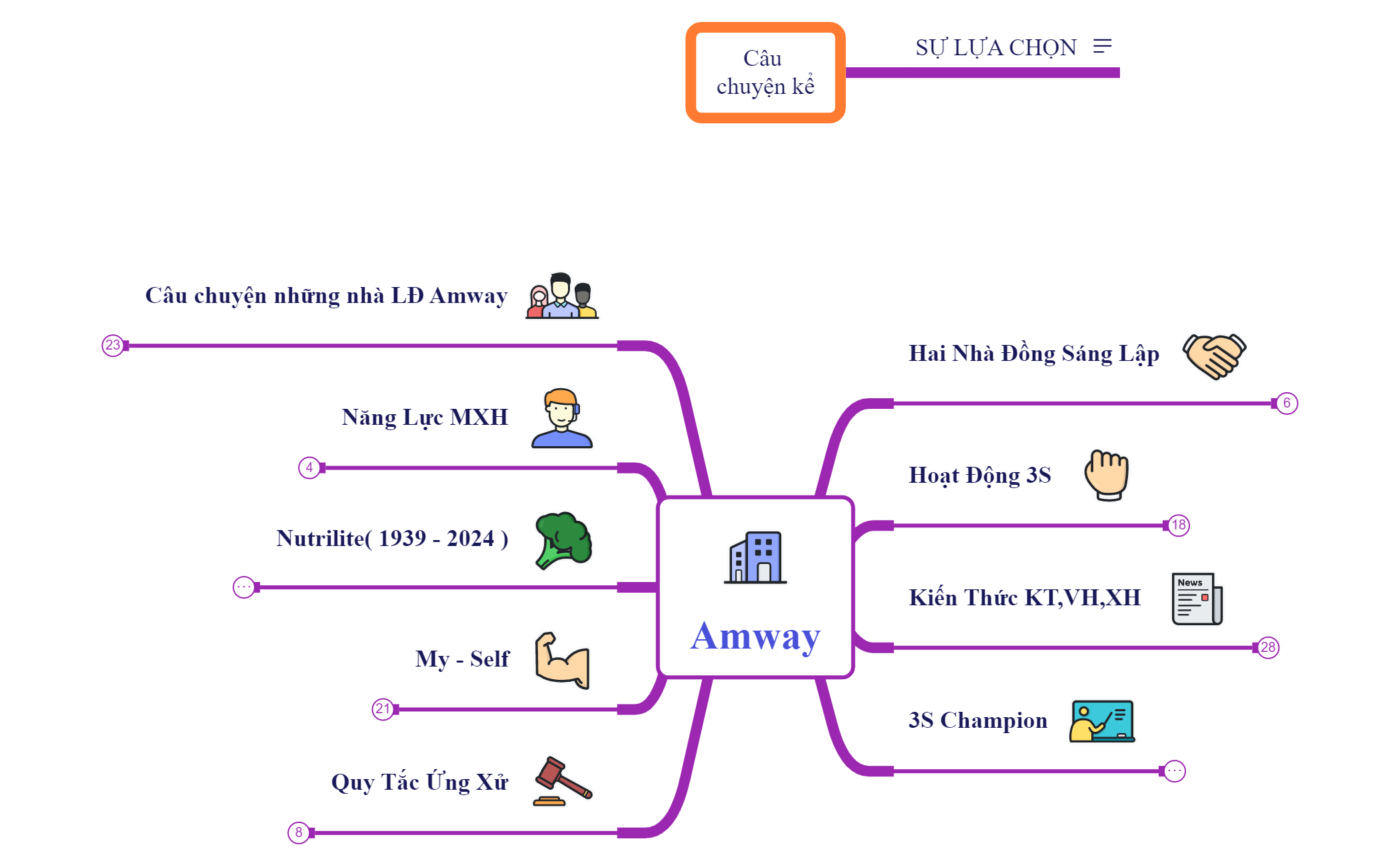 Amway 3_2_2024 preview 1
