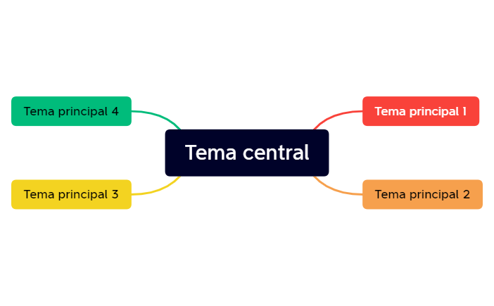 Sin título.xmind preview 1