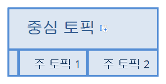 중심 토픽 preview 1