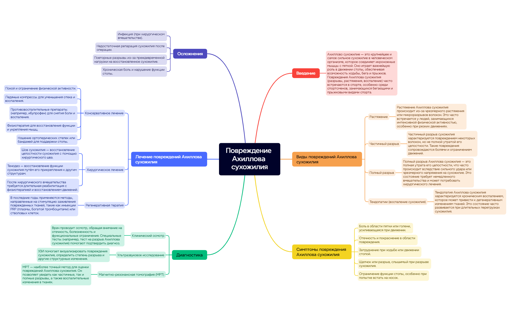 Повреждение Ахиллова сухожилия preview 1