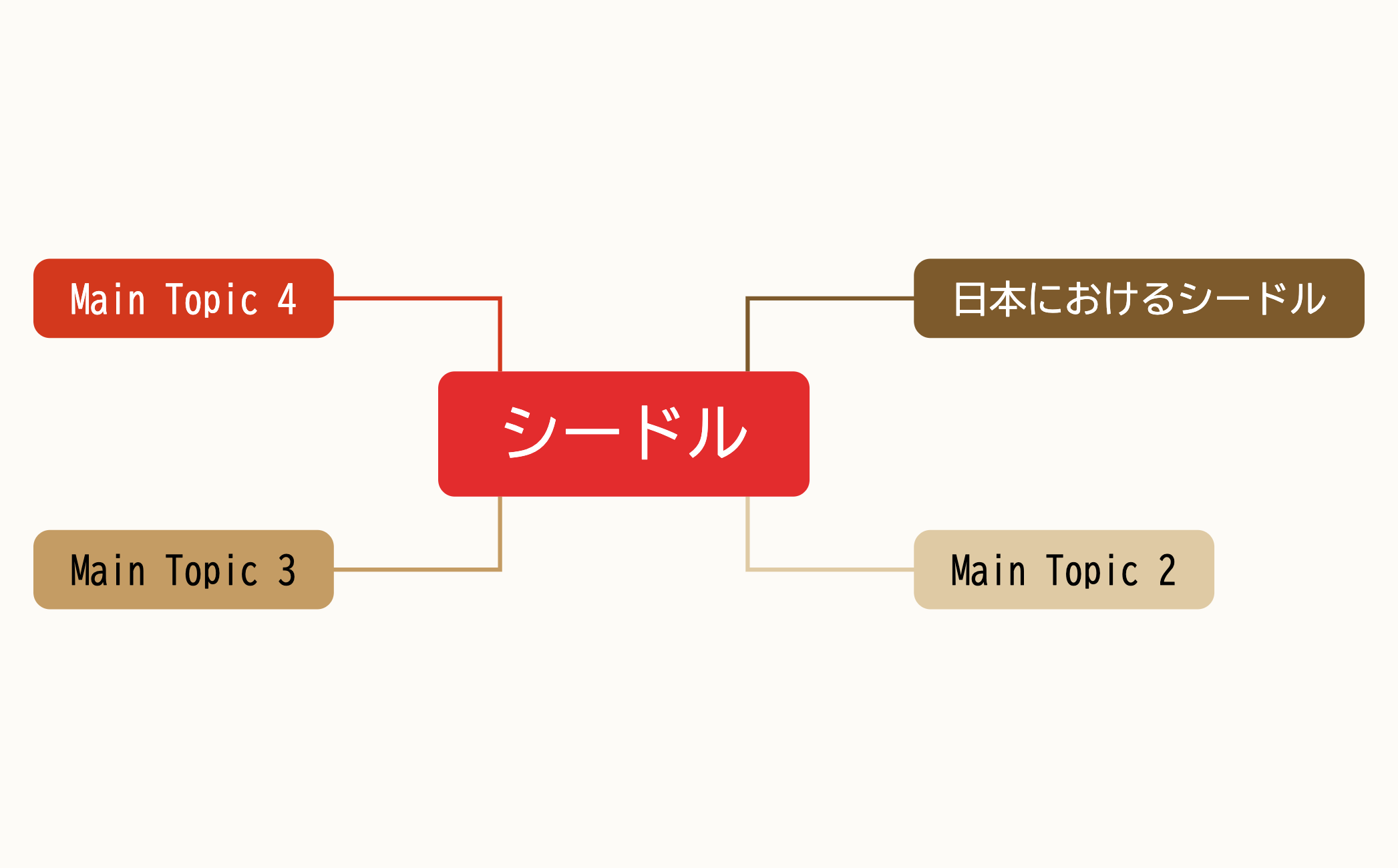 Mind Map preview 1
