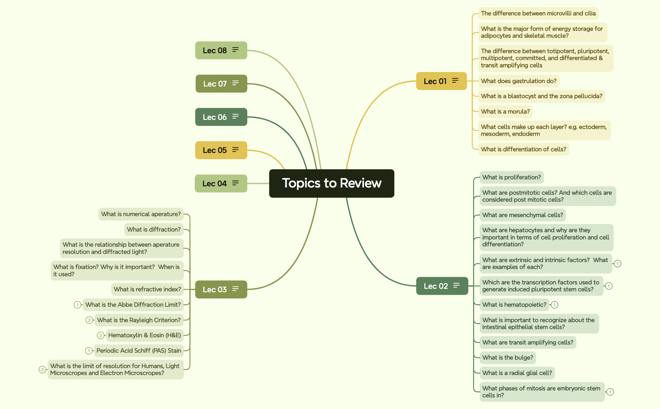 Topics to Review preview 1