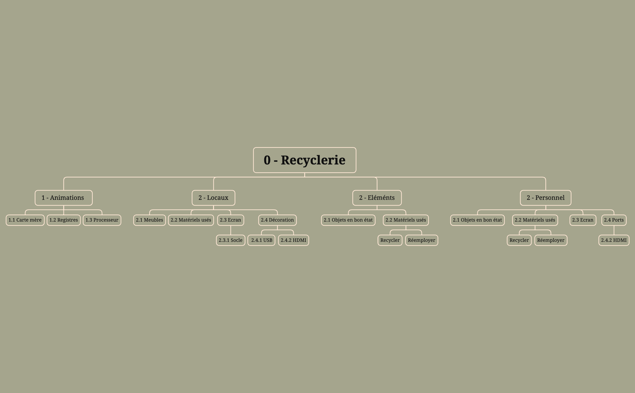 0 - Recyclerie preview 1