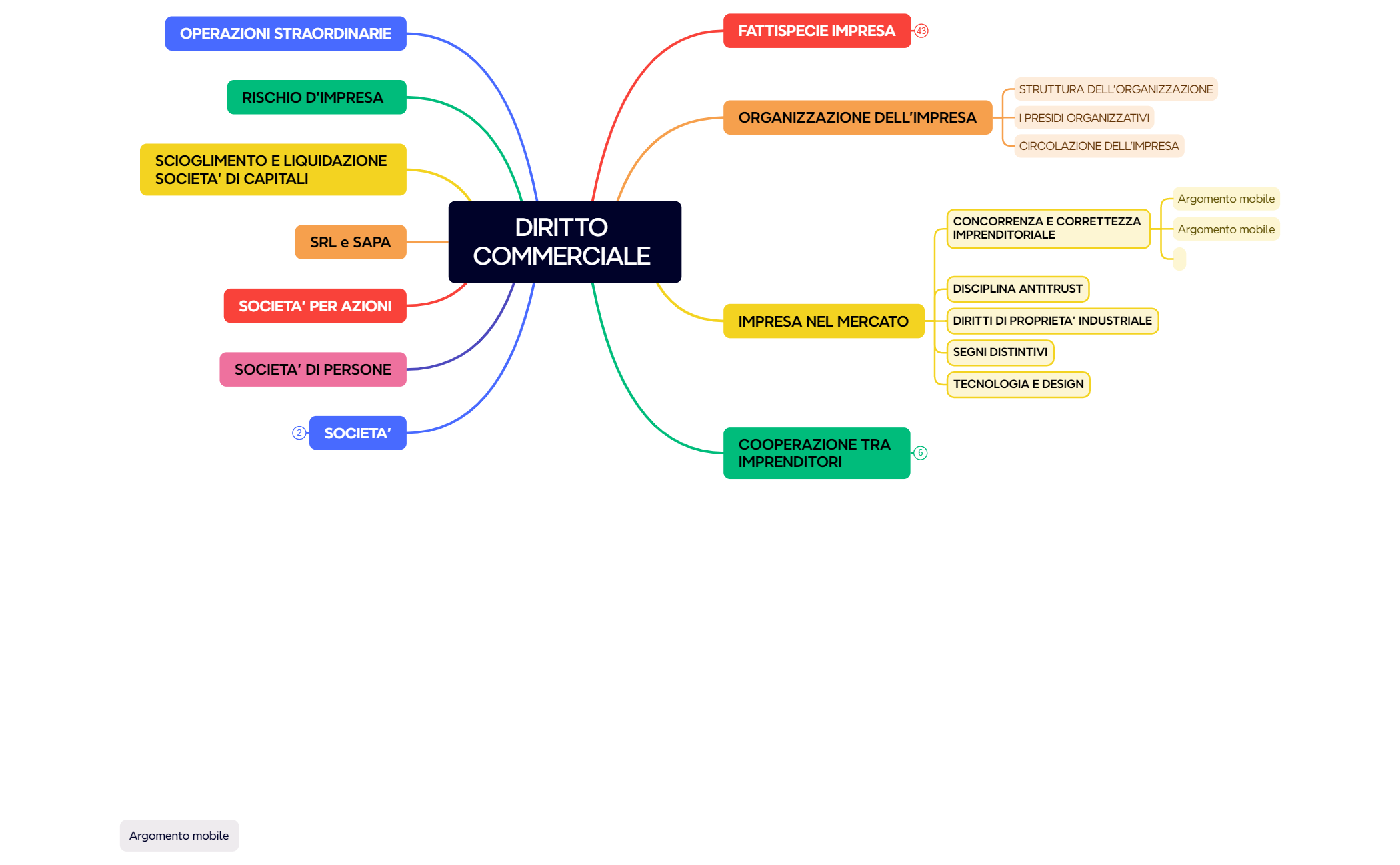 DIRITTO_COMMERCIALE_ (1) preview 1