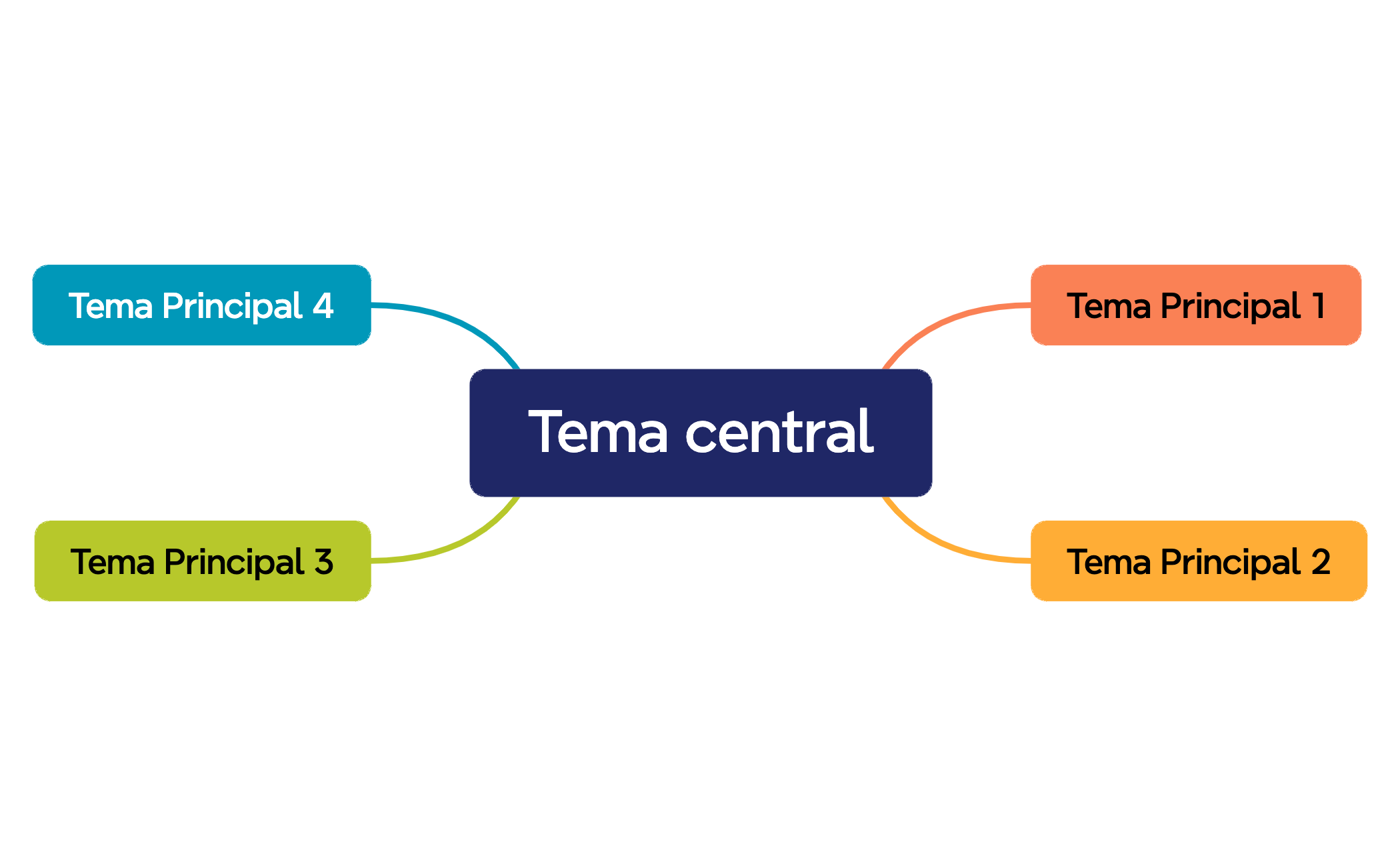 Mapa mental preview 1