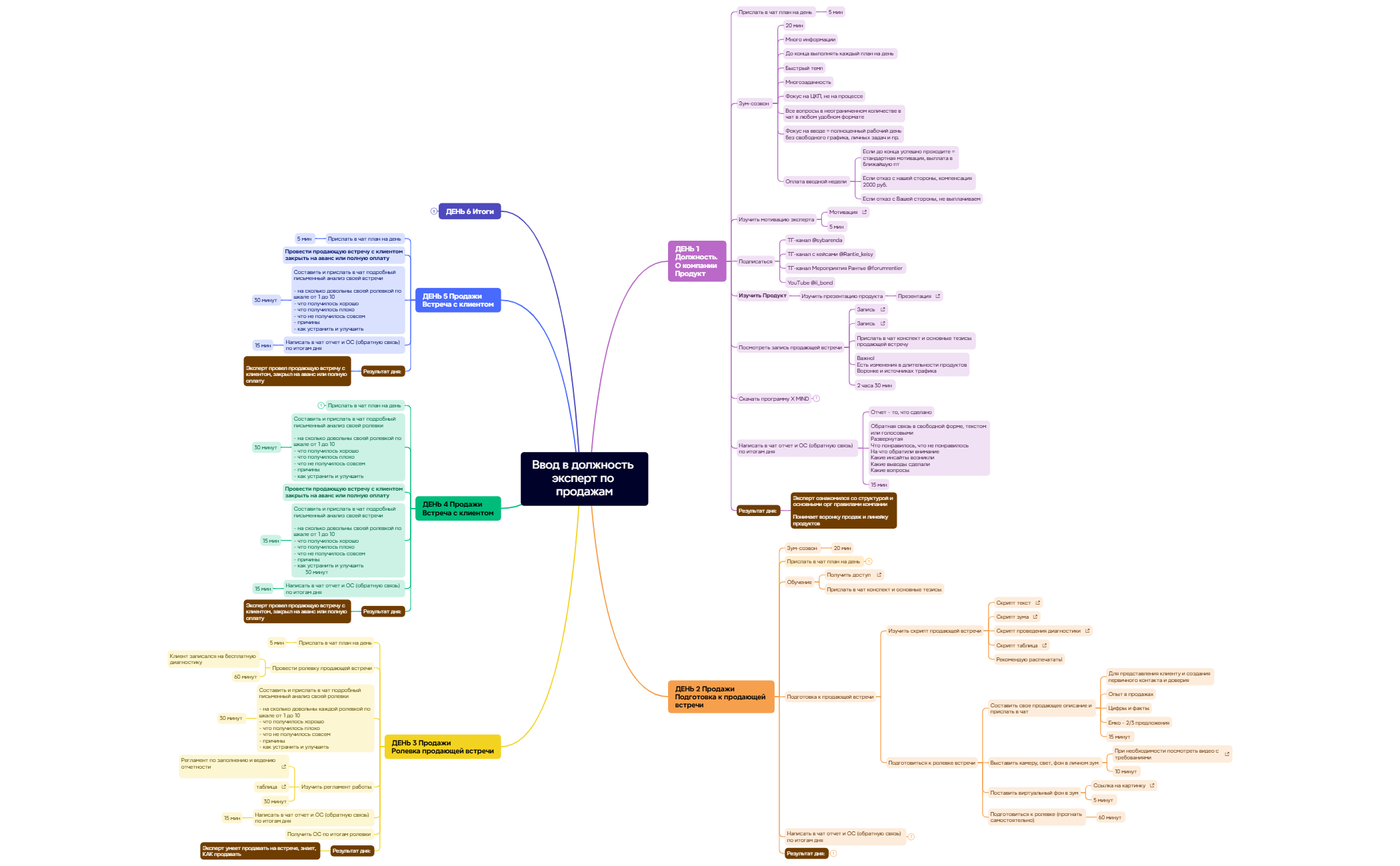Ментальная карта preview 1