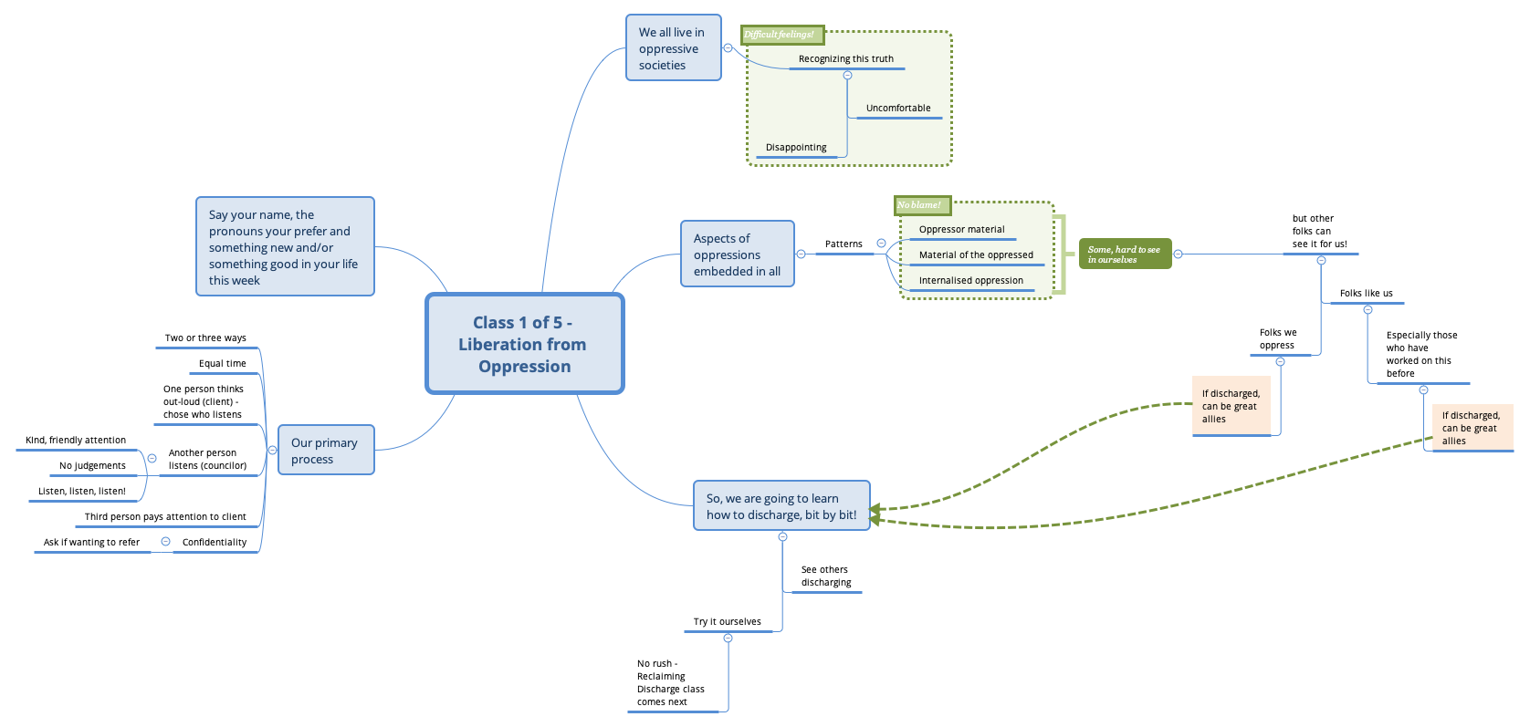 Class 1 of 5 - Liberation from Oppression preview 1