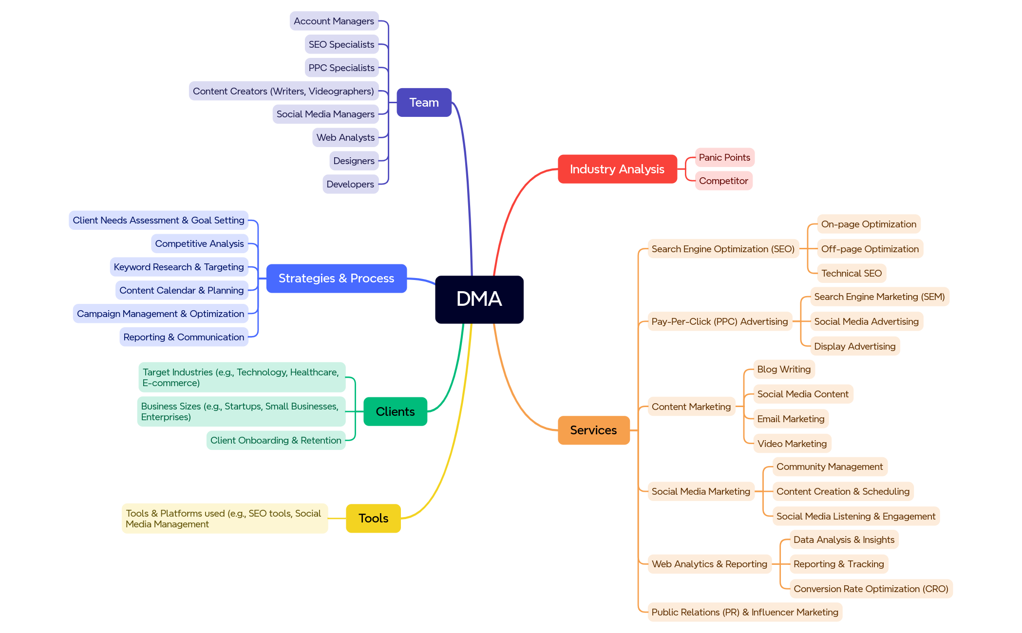 Mind Map preview 1