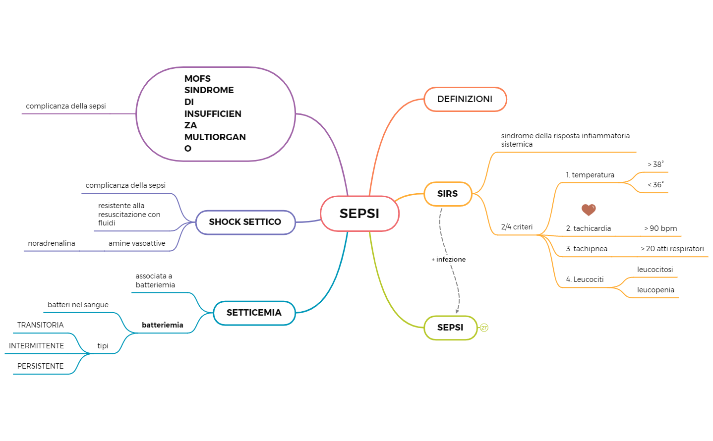 4. SEPSI preview 1