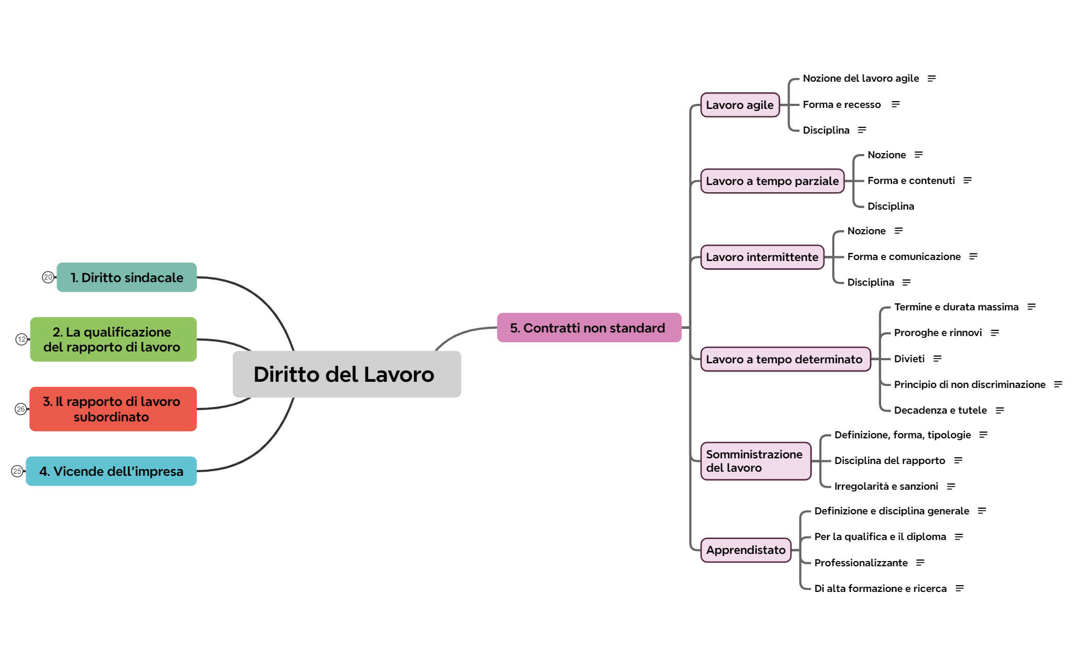 5. Contratti non standard preview 1