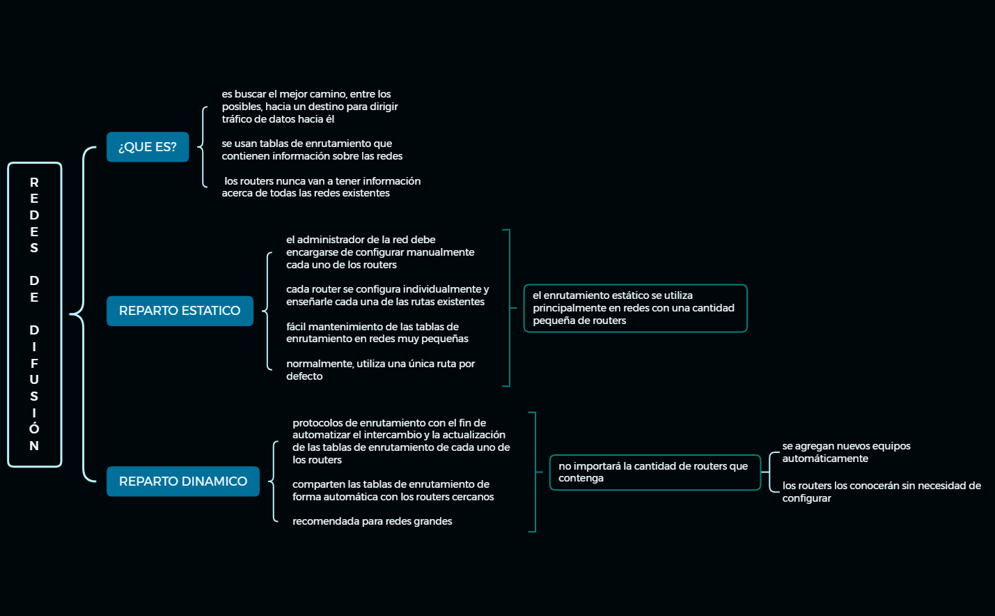 R E D E S D E D I F u S I Ó N preview 1