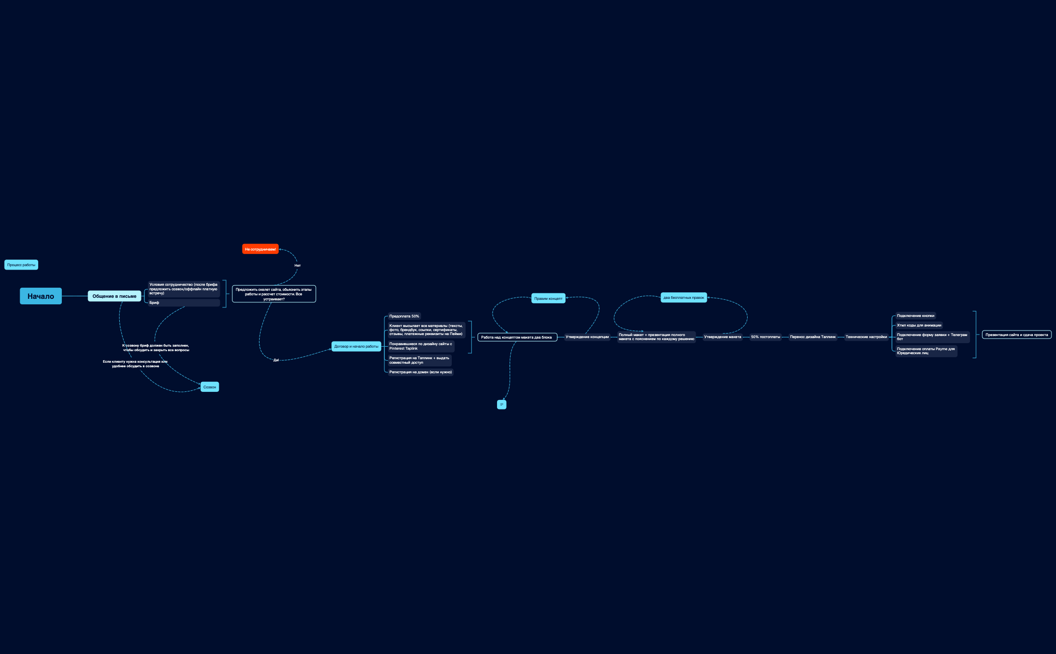 Начало preview 1