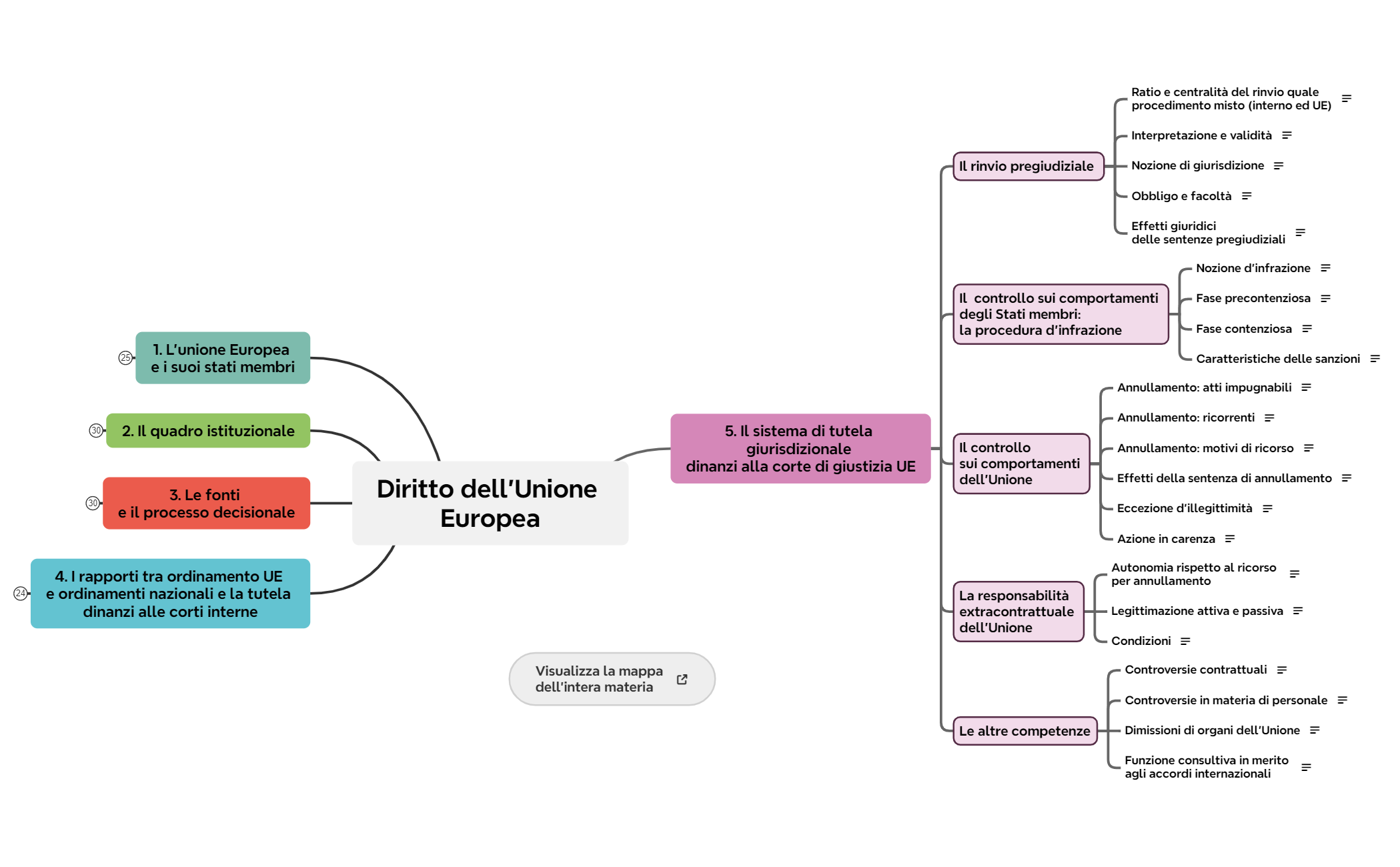 5. Il sistema di tutela giurisdizionale dinanzi alla corte di giustizia UE preview 1