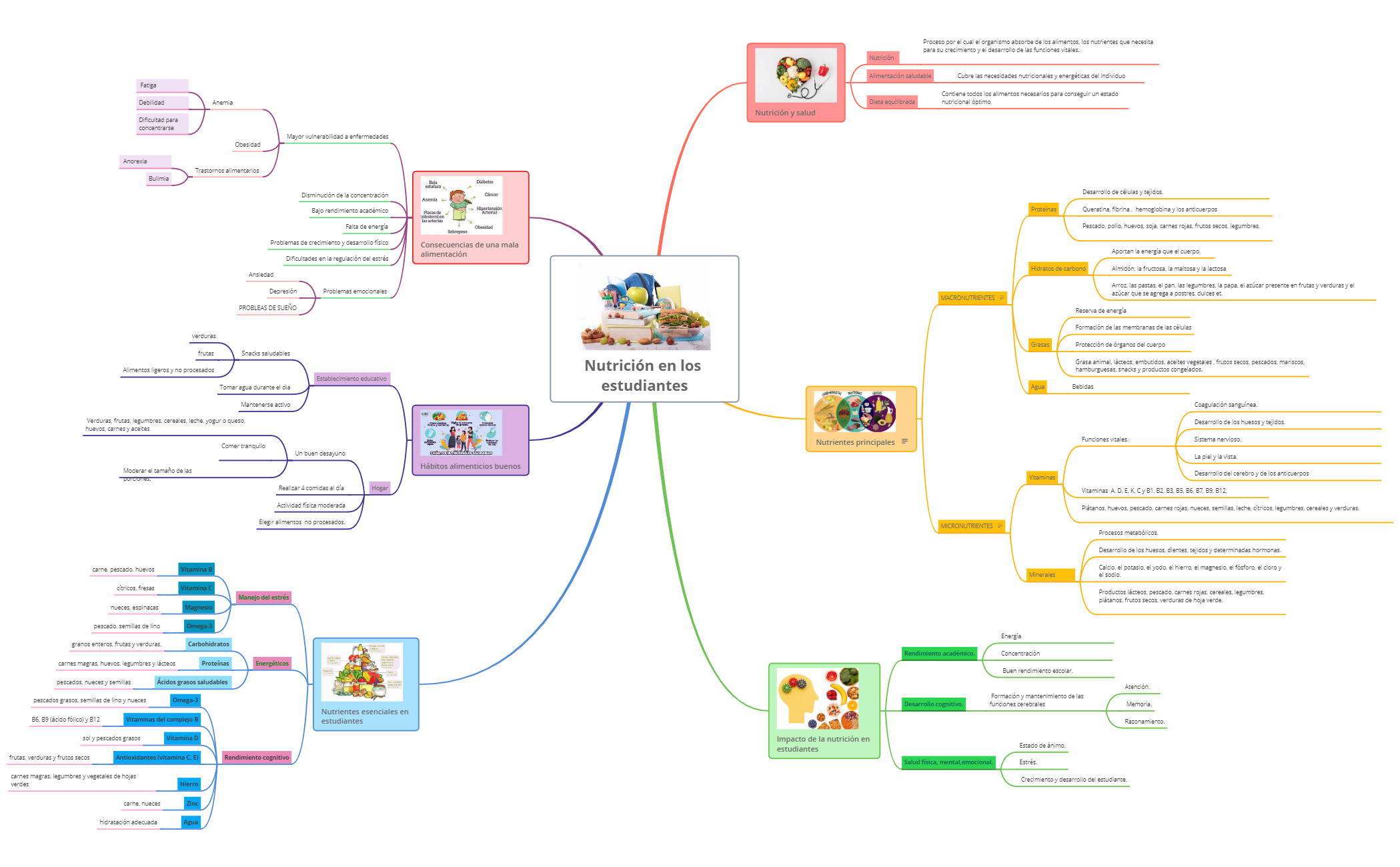 Carte 1 preview 1