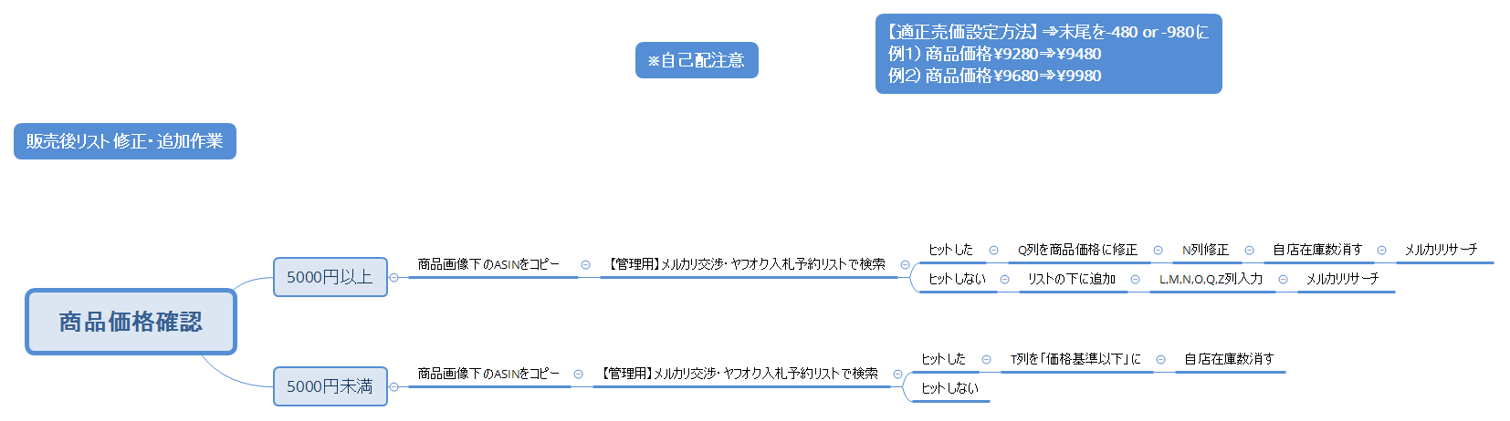 商品価格確認 preview 1