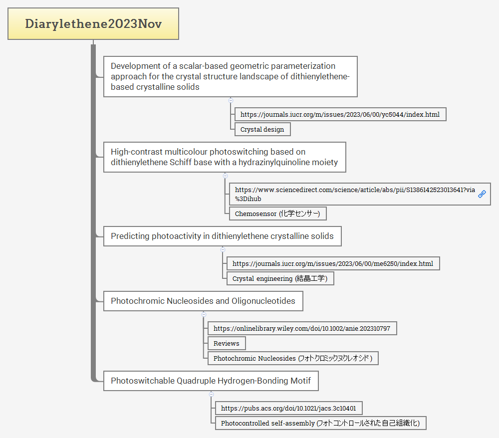 Diarylethene2023Nov preview 1