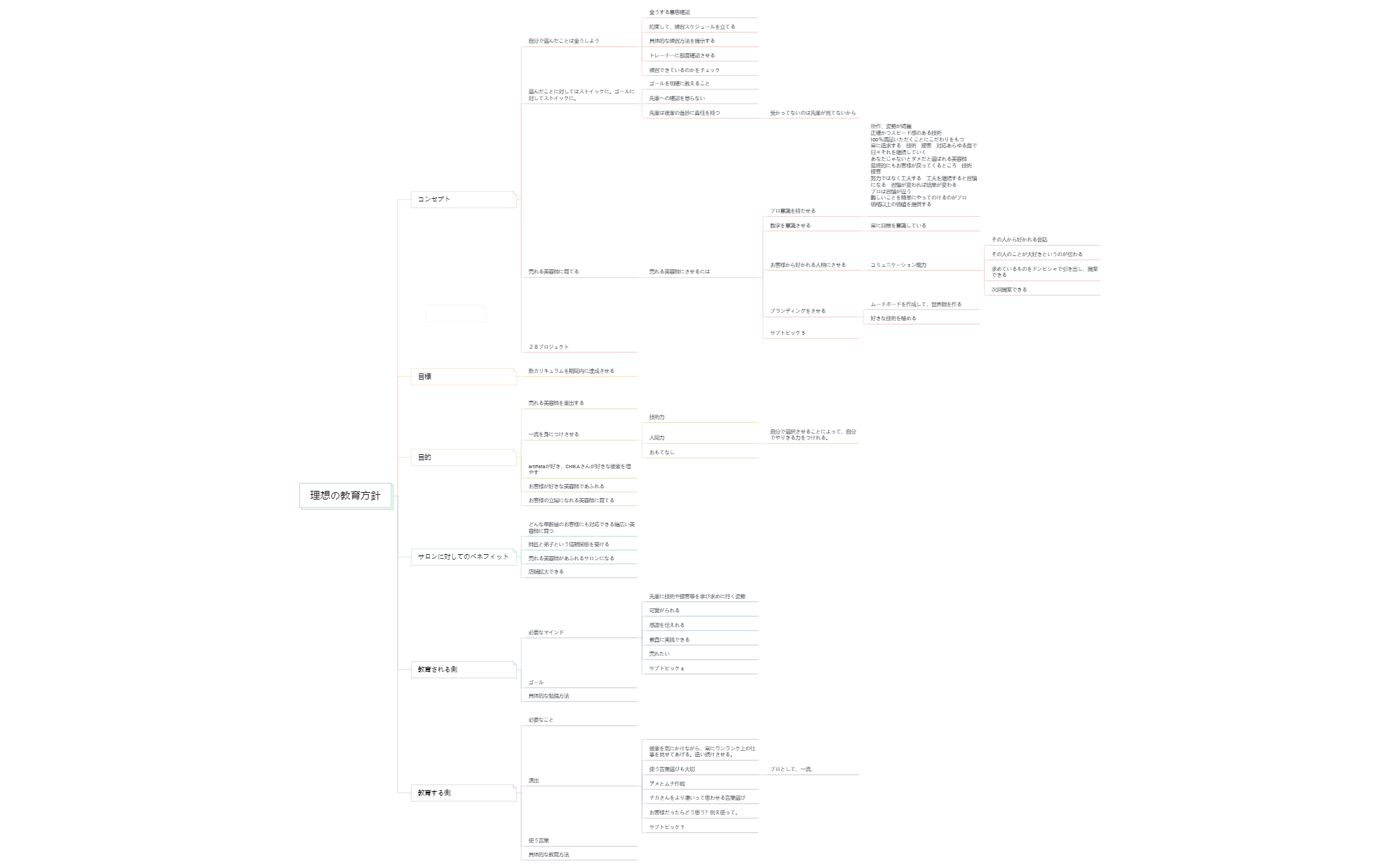 BlankMap 3 - XMind Template
