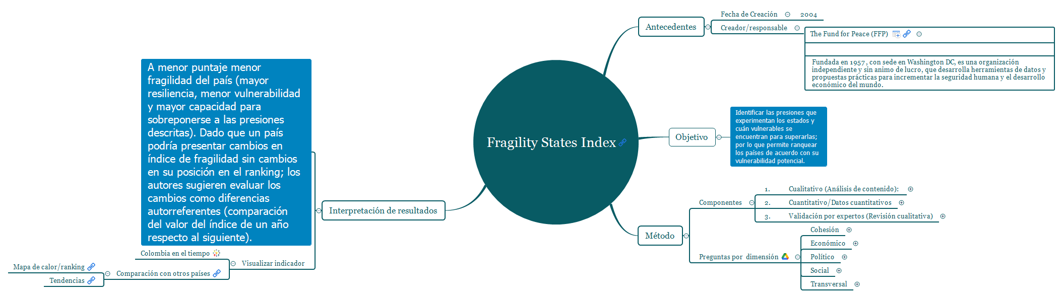 Índice de Fragilidad de los estados (Fragility States Index) preview 1