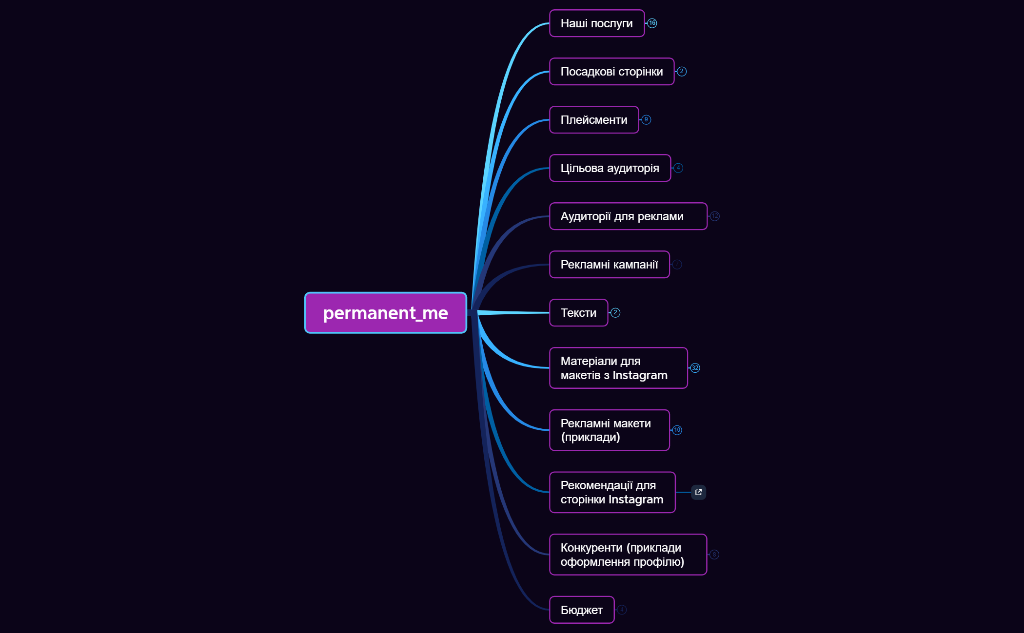 permanent_me preview 1
