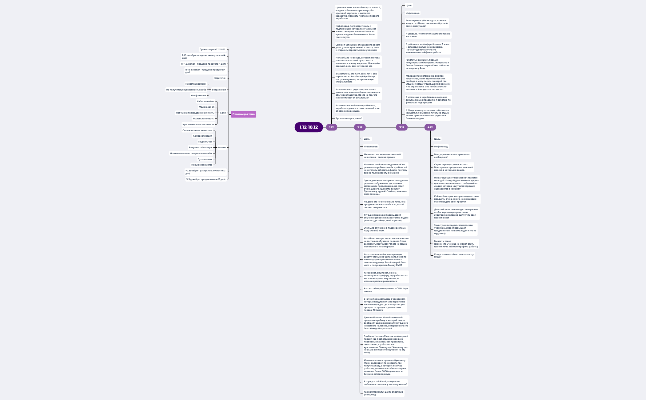 Катя 3 - XMind Template