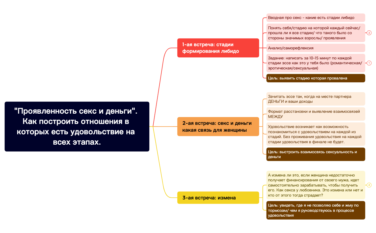 "Проявленность секс и деньги". Как построить отношения в которых есть удовольствие на всех этапах. preview 1