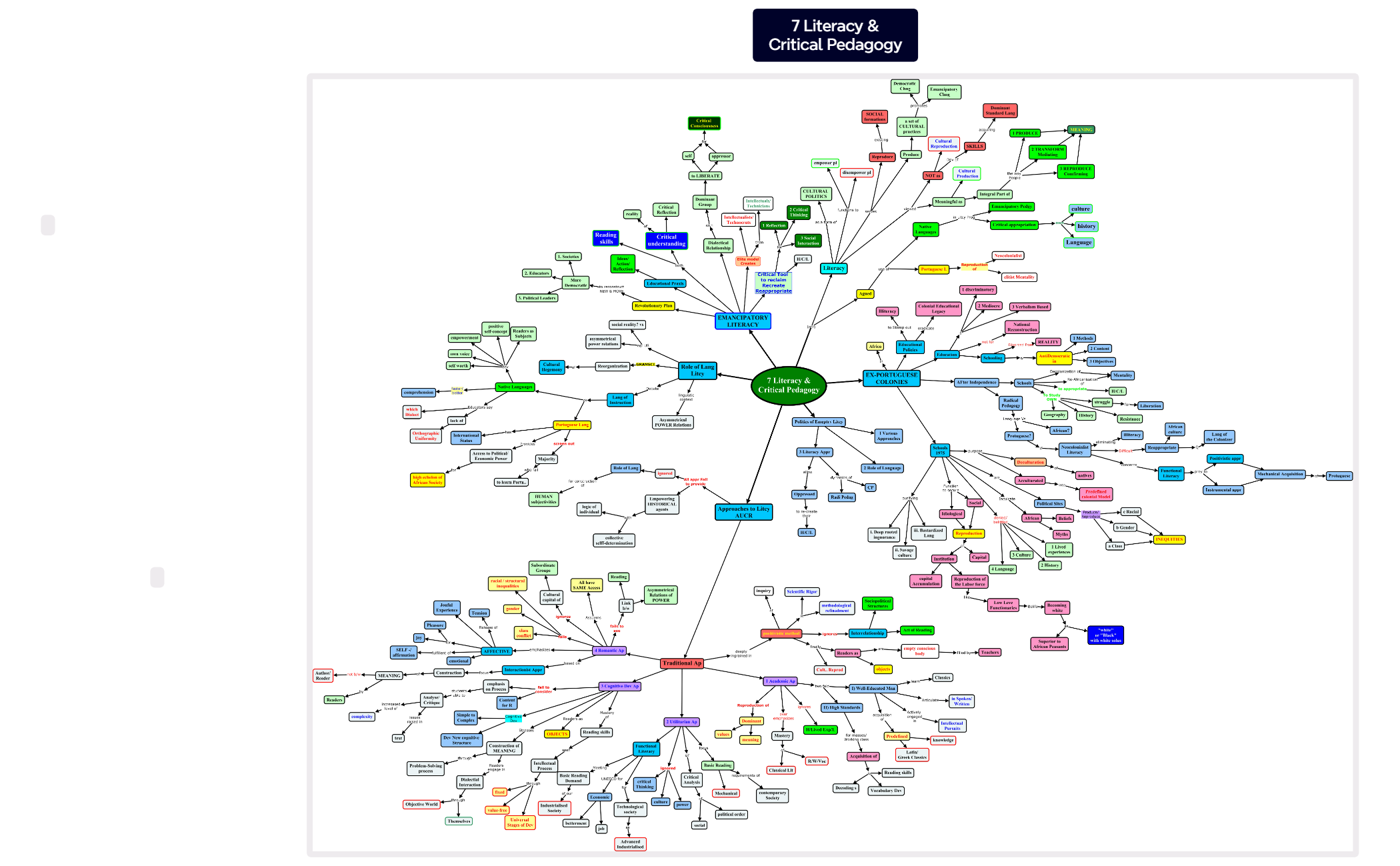 7 Literacy &Critical Pedagogy preview 1