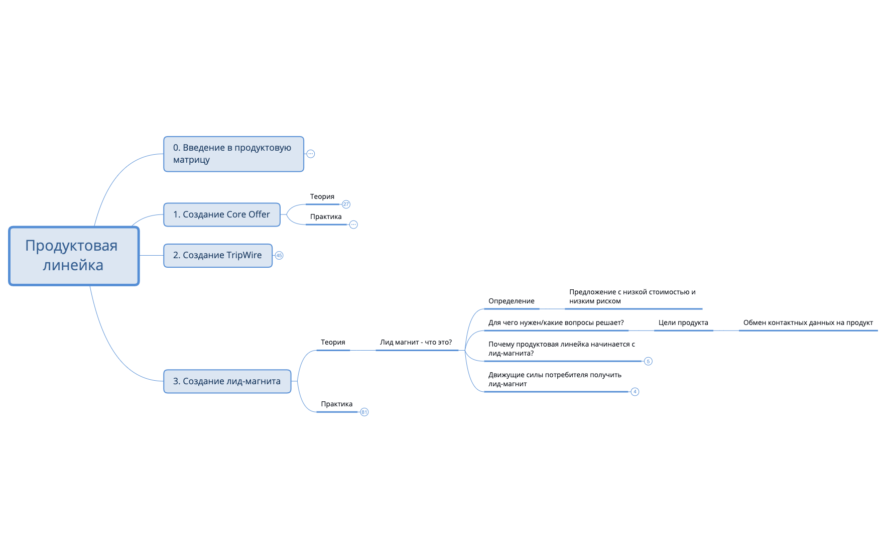 Продуктовая линейка preview 1