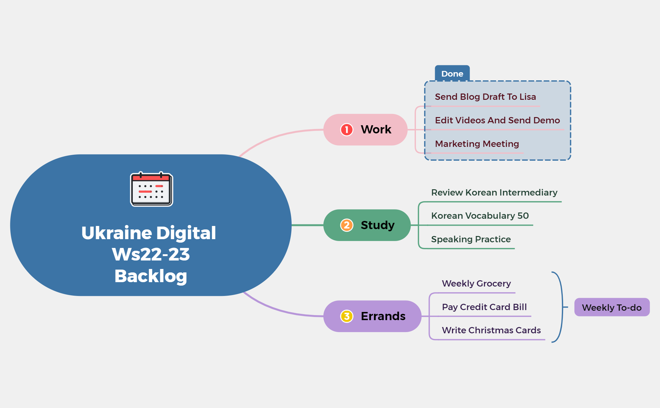To-do List - XMind Template