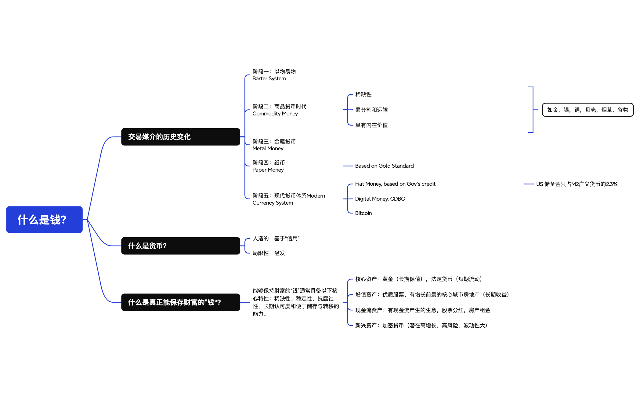 什么是钱？ preview 1
