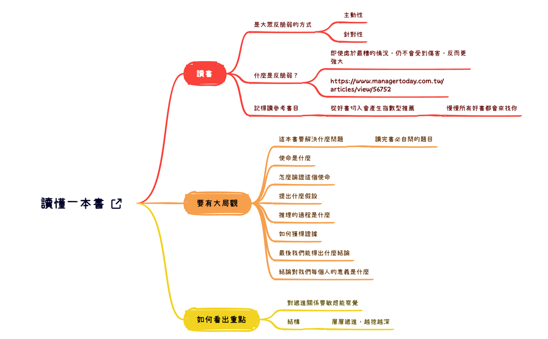 讀懂一本書 preview 1