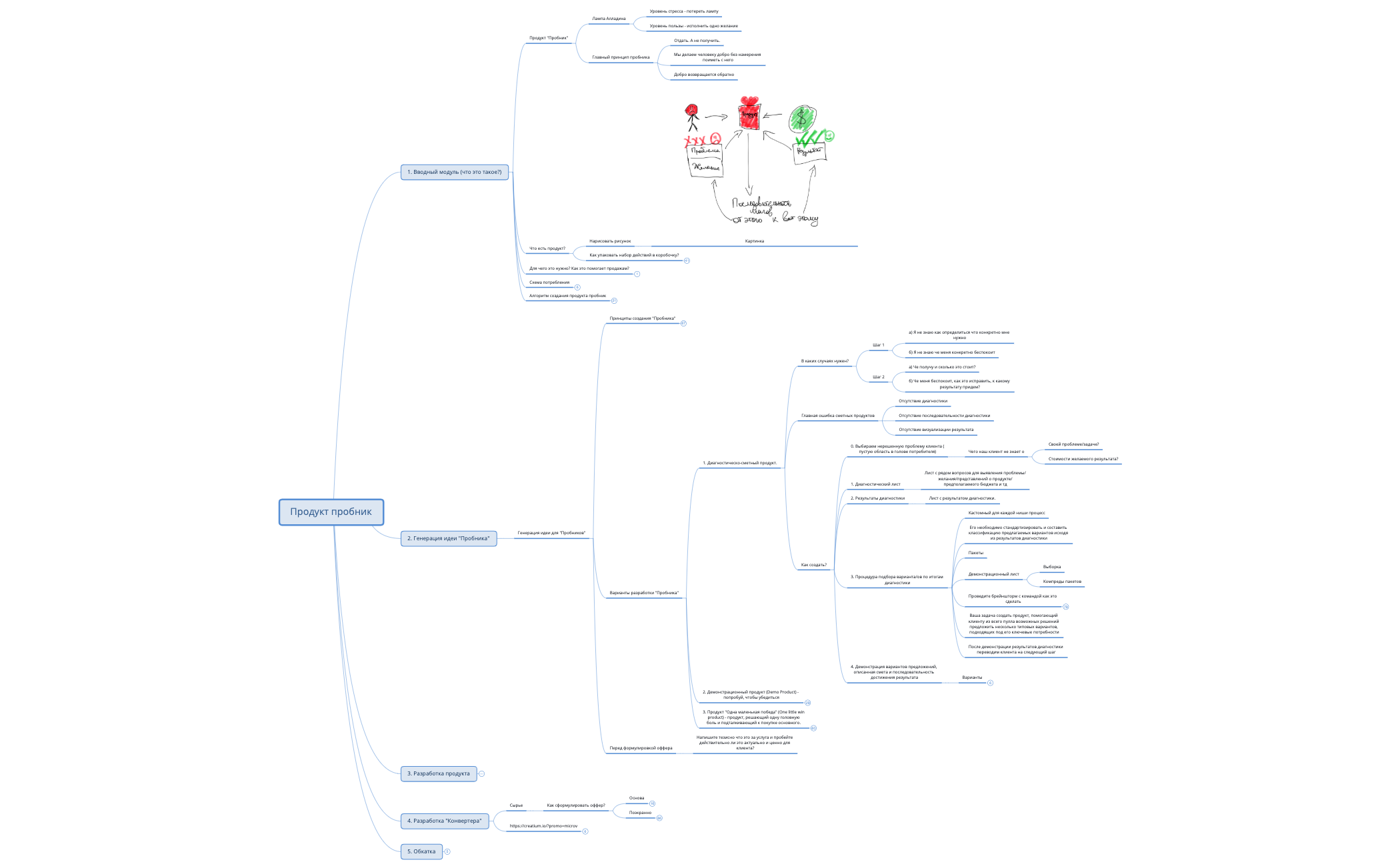 7. Продукт пробник — копия 3 preview 1