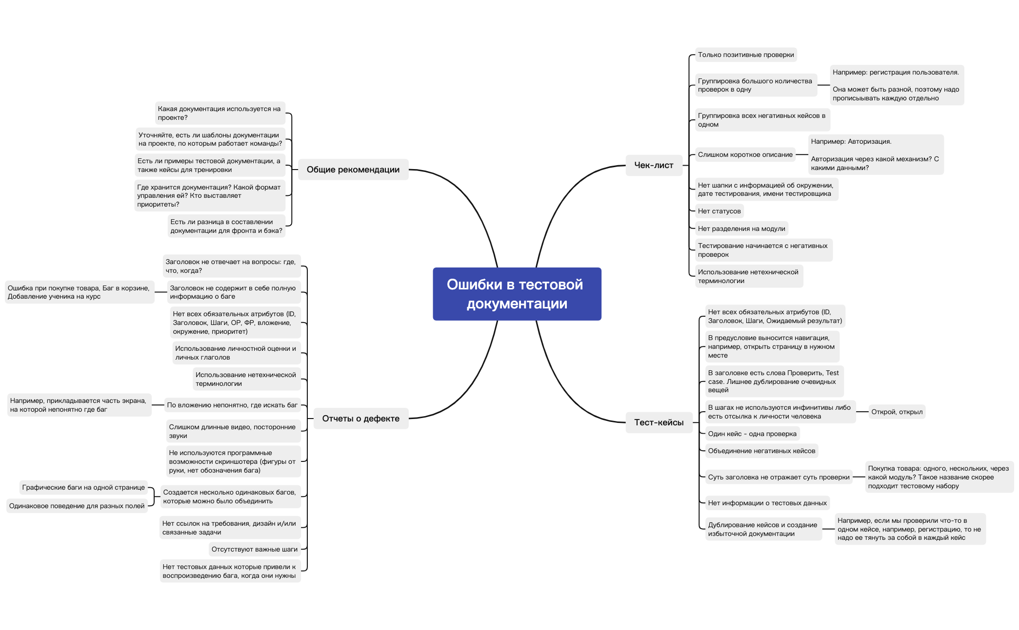 Ошибки в тестовой документации preview 1