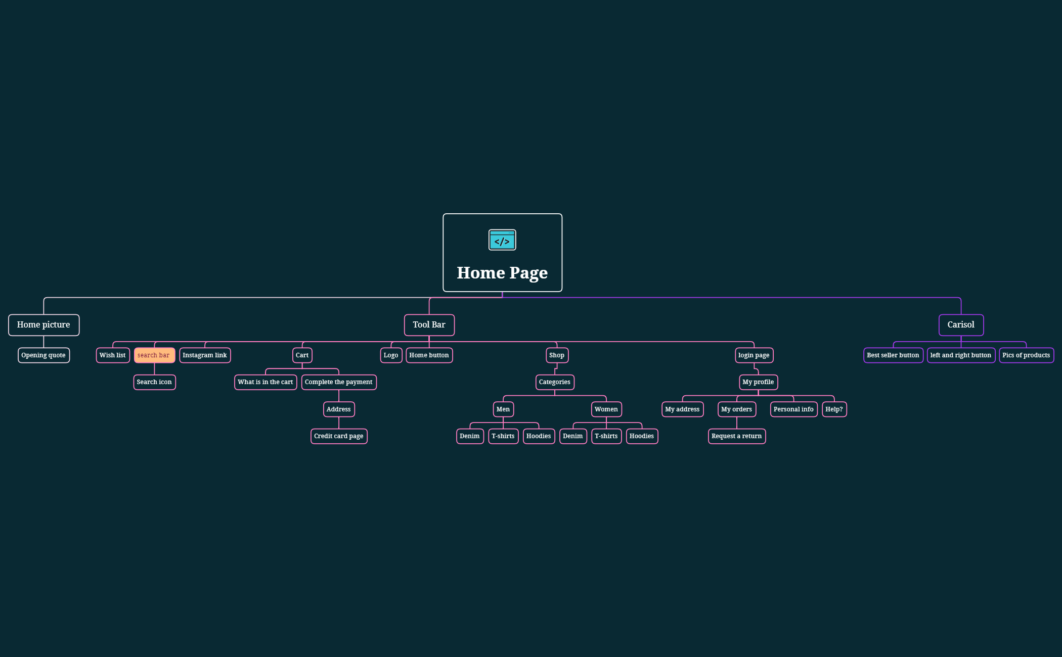 Home Page - XMind Template
