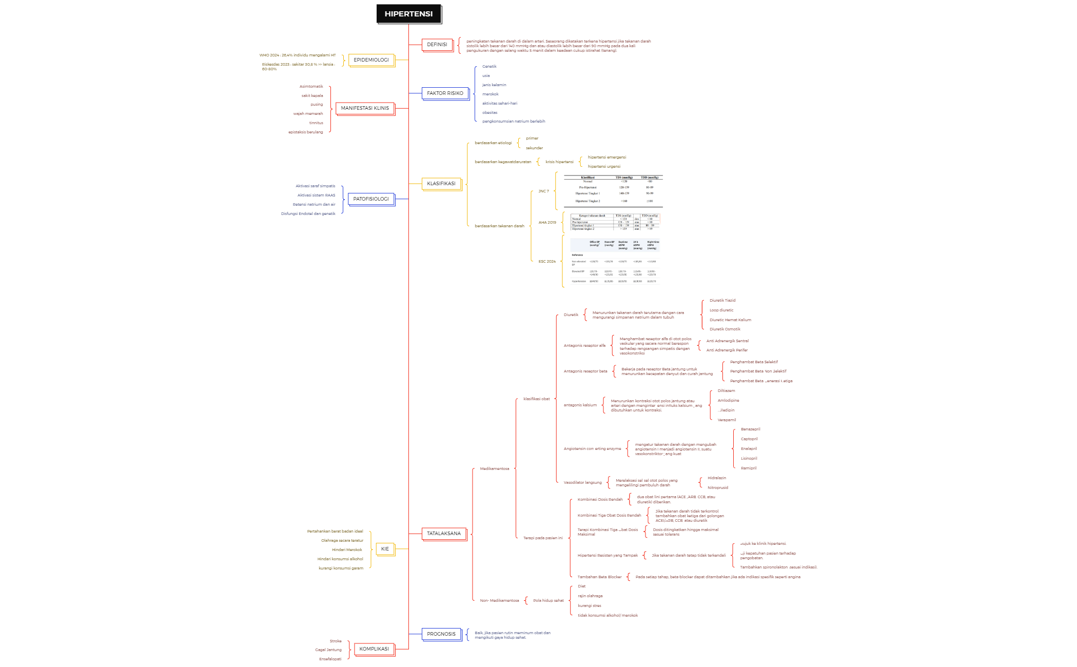 Diagram Pohon preview 1