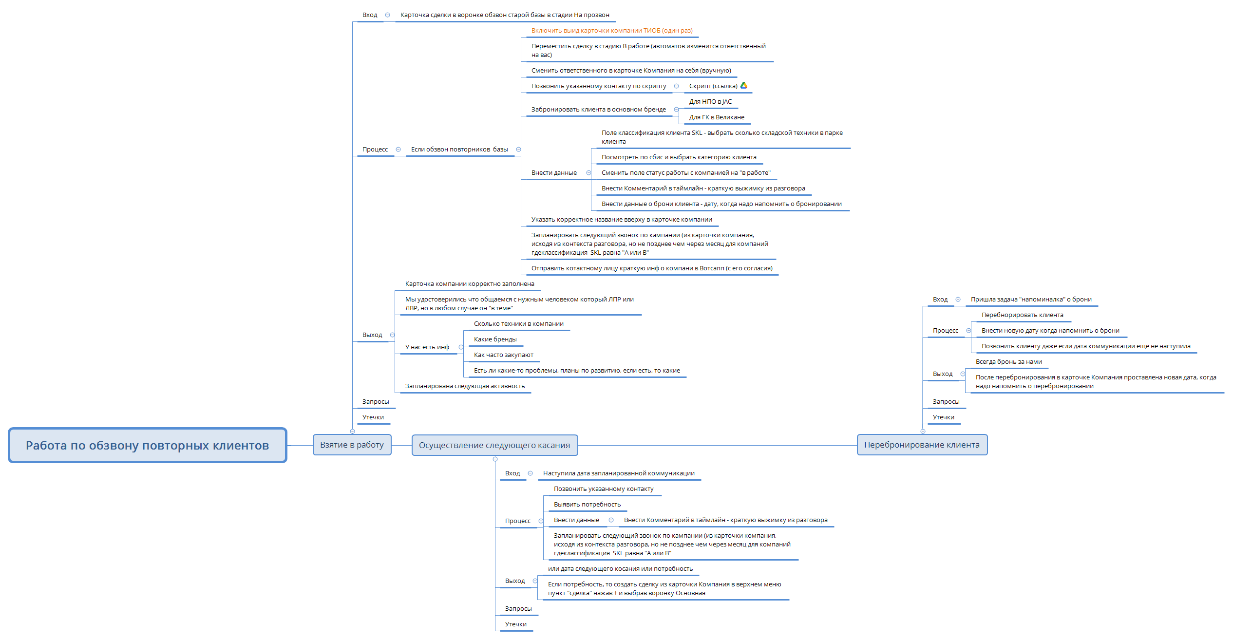Работа по обзвону повторных клиентов preview 1