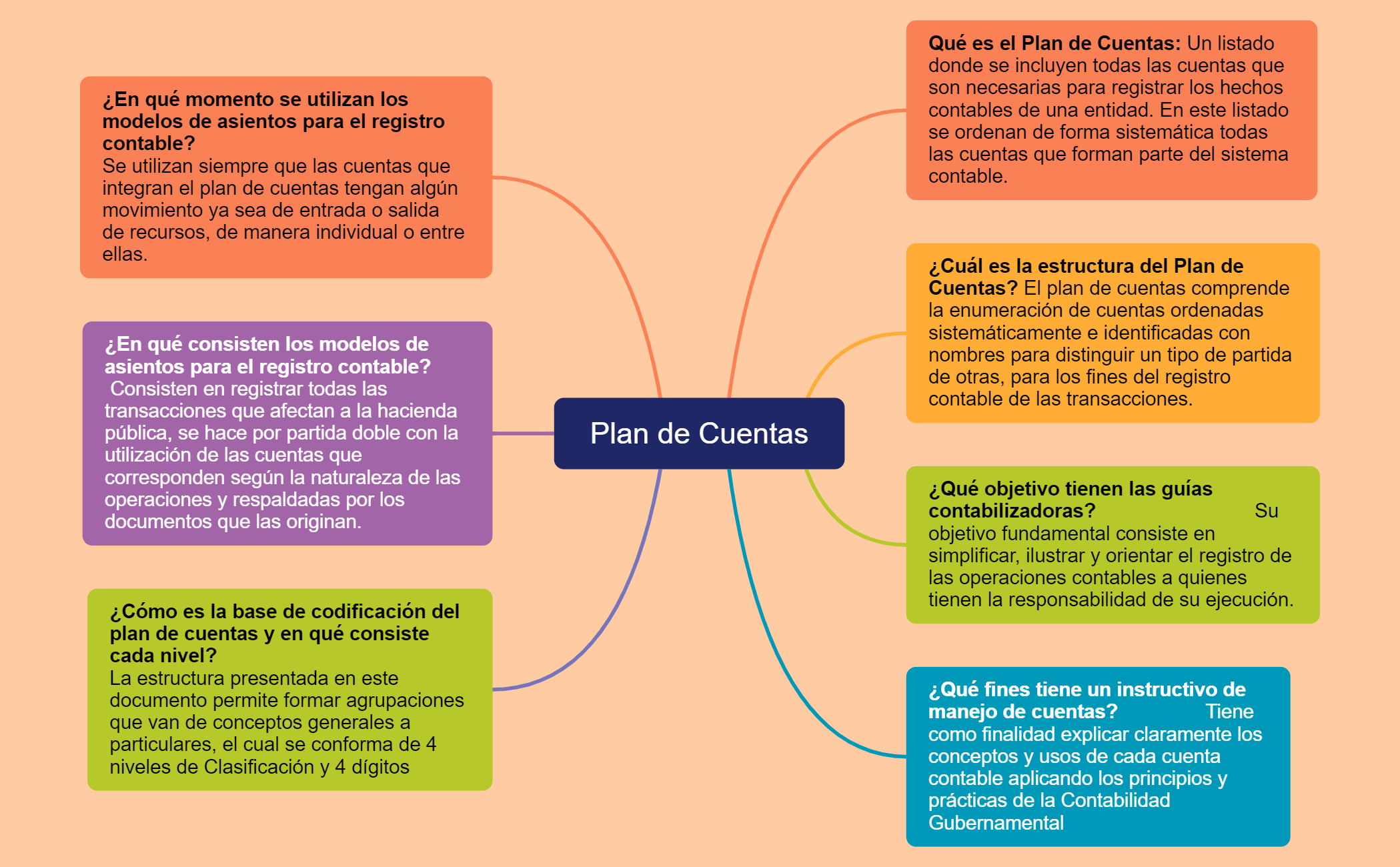 Plan de Cuentas preview 1