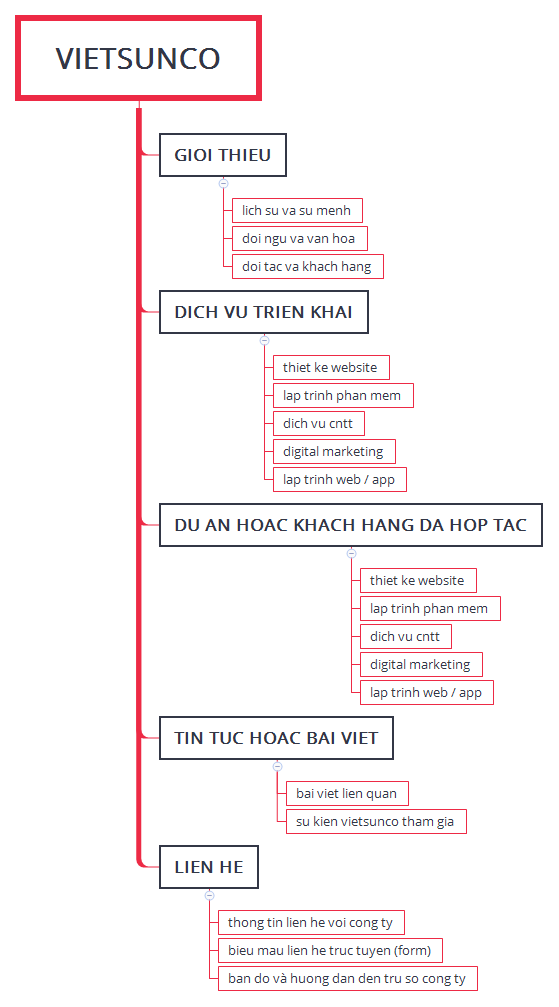 sitemap vietsunco preview 1