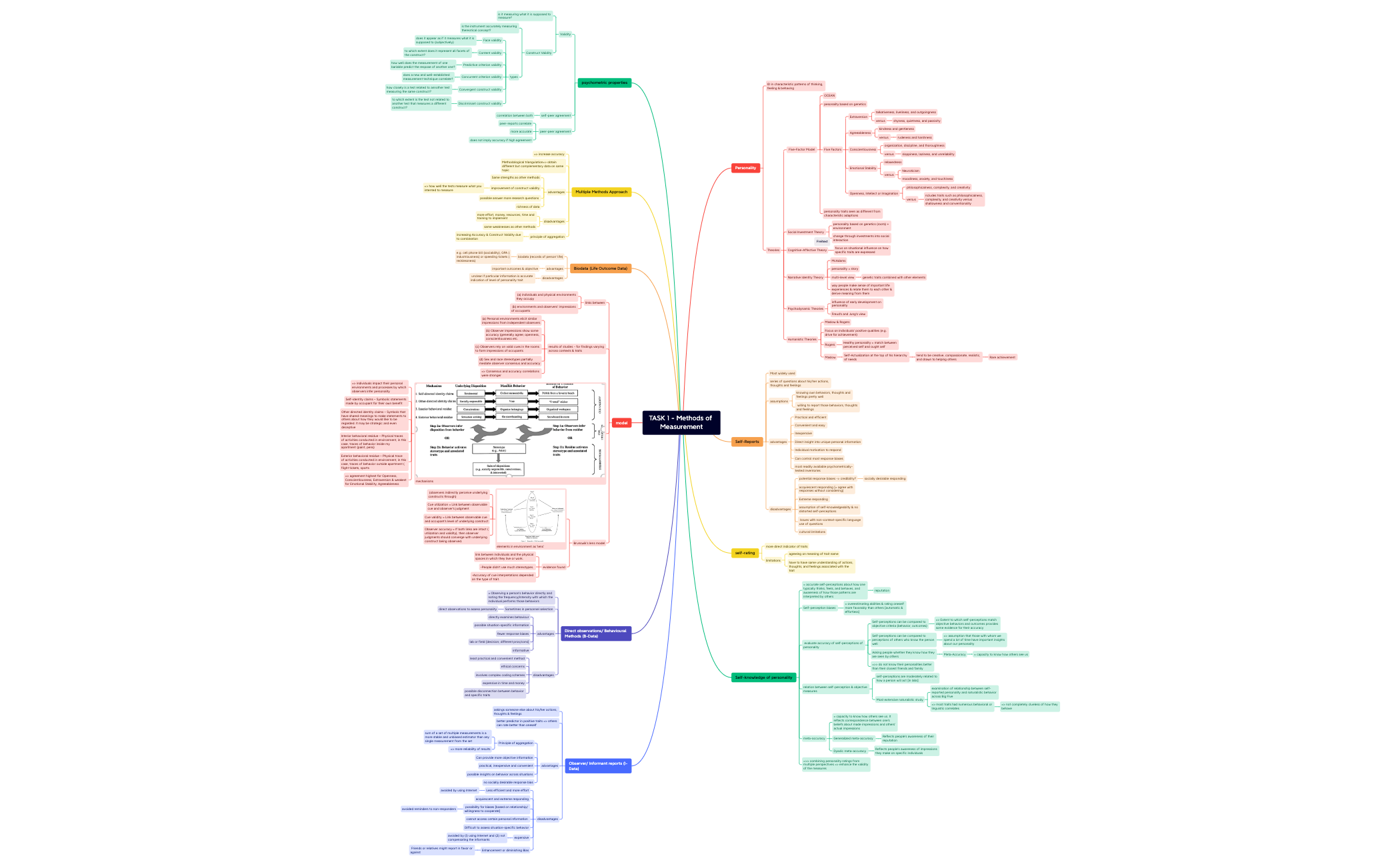 Task1_PAID - XMind Template