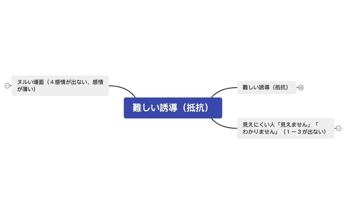 難しい誘導（抵抗） preview 1
