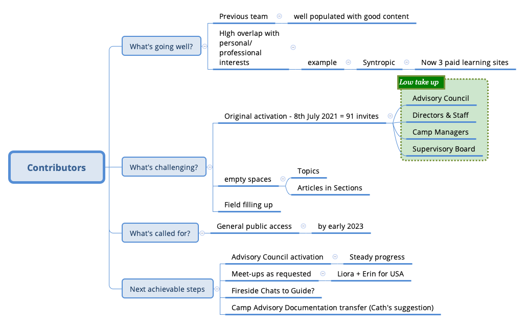 Contributors preview 1