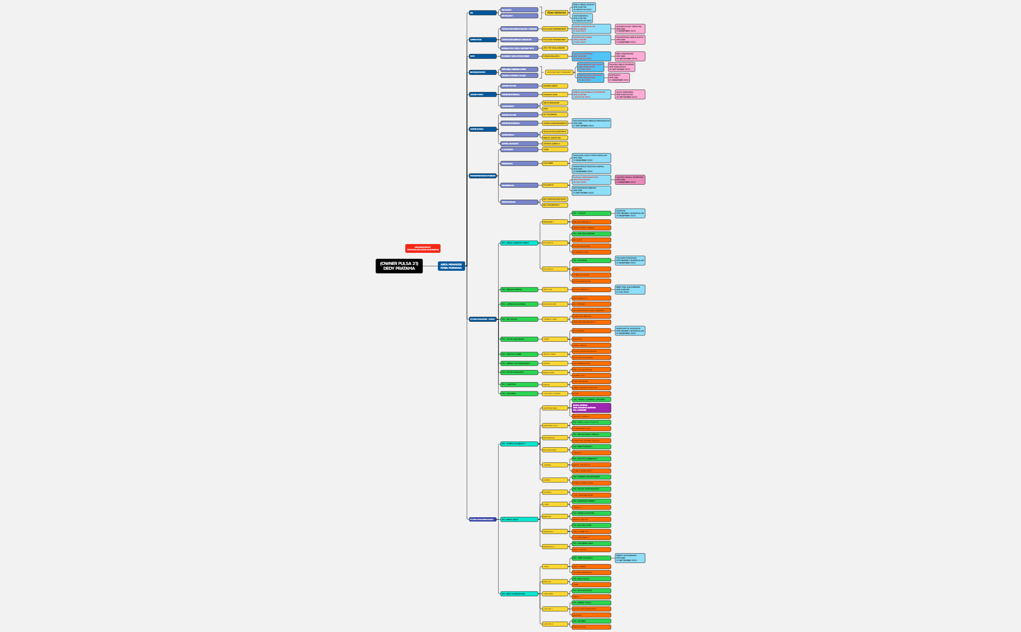 Logic Chart preview 1