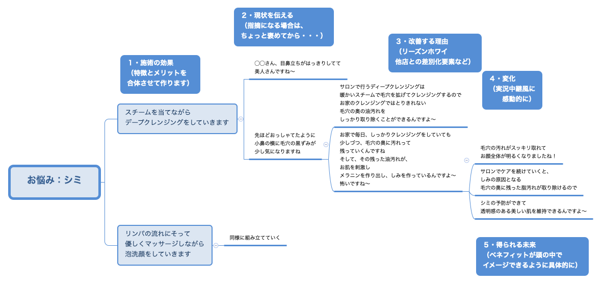 お悩み：シミ preview 1