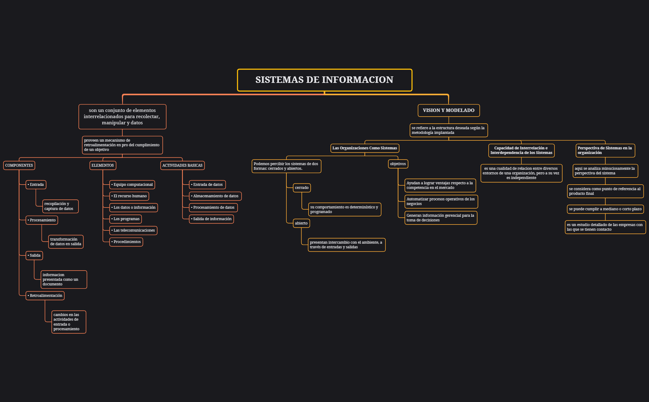 SISTEMAS DE INFORMACION preview 1