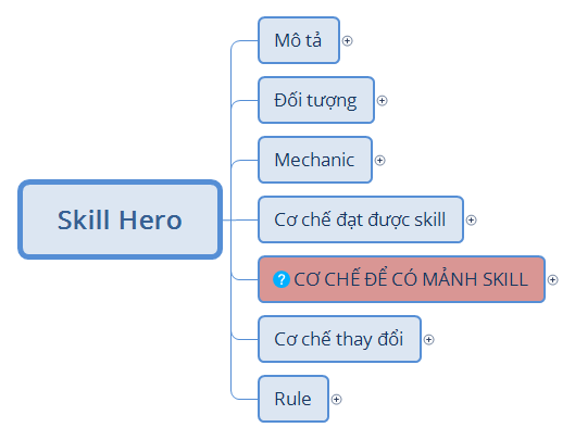 Key Skill Hero - XMind Template