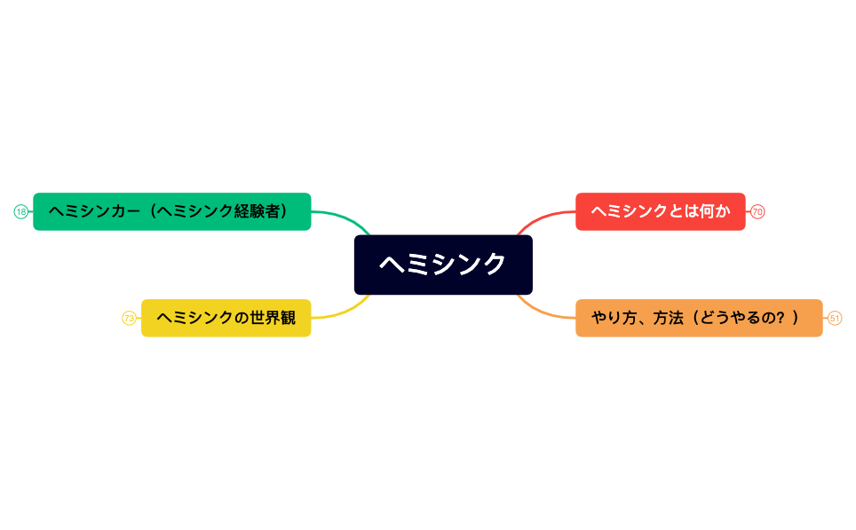 マップ 1 preview 1