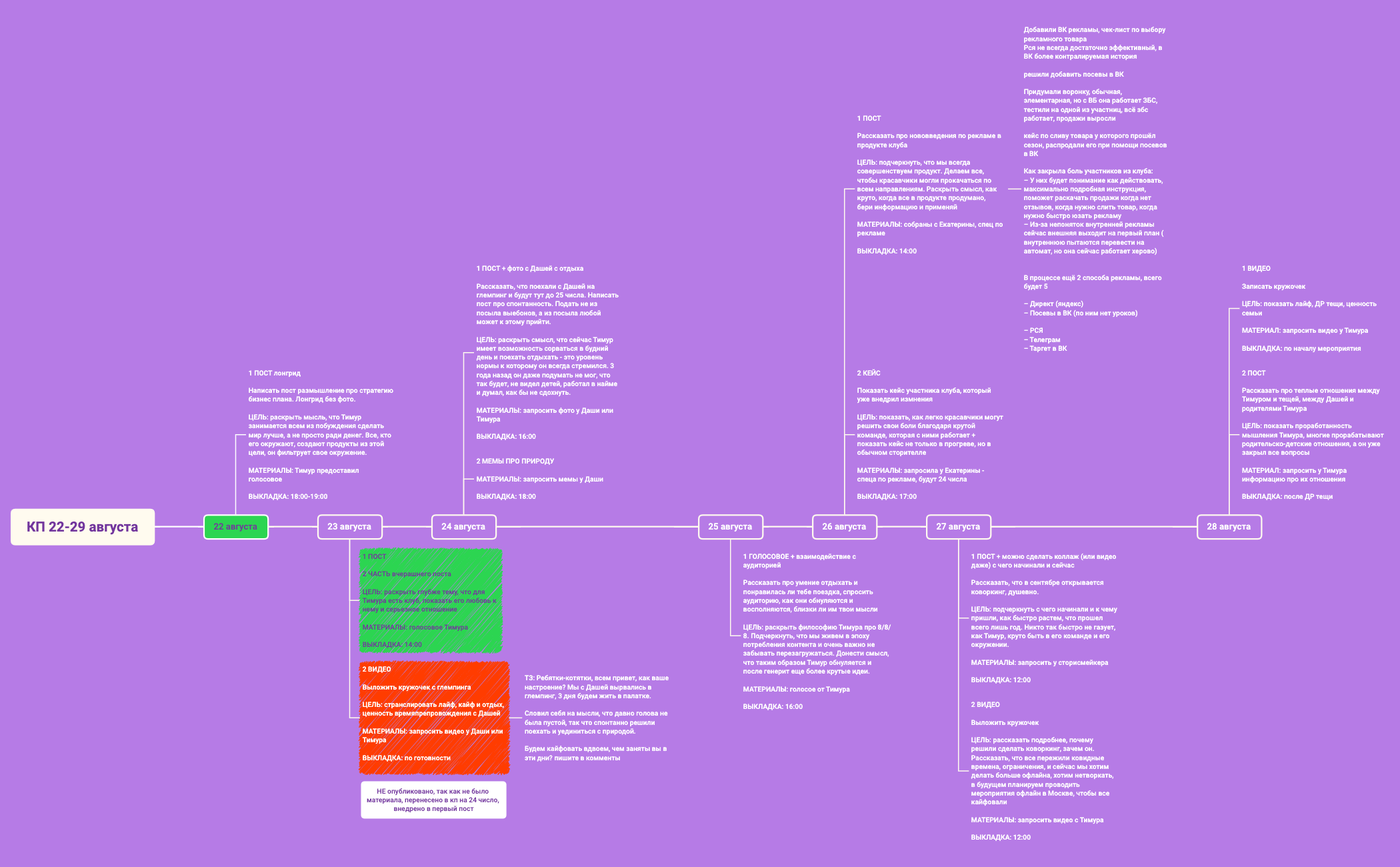 КП ТИМУР 22-29 августа.xmind - XMind Template