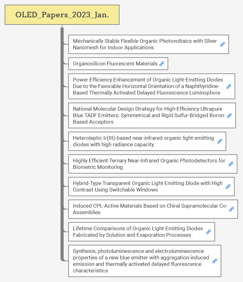 OLED_Papers_2023_Jan. preview 1